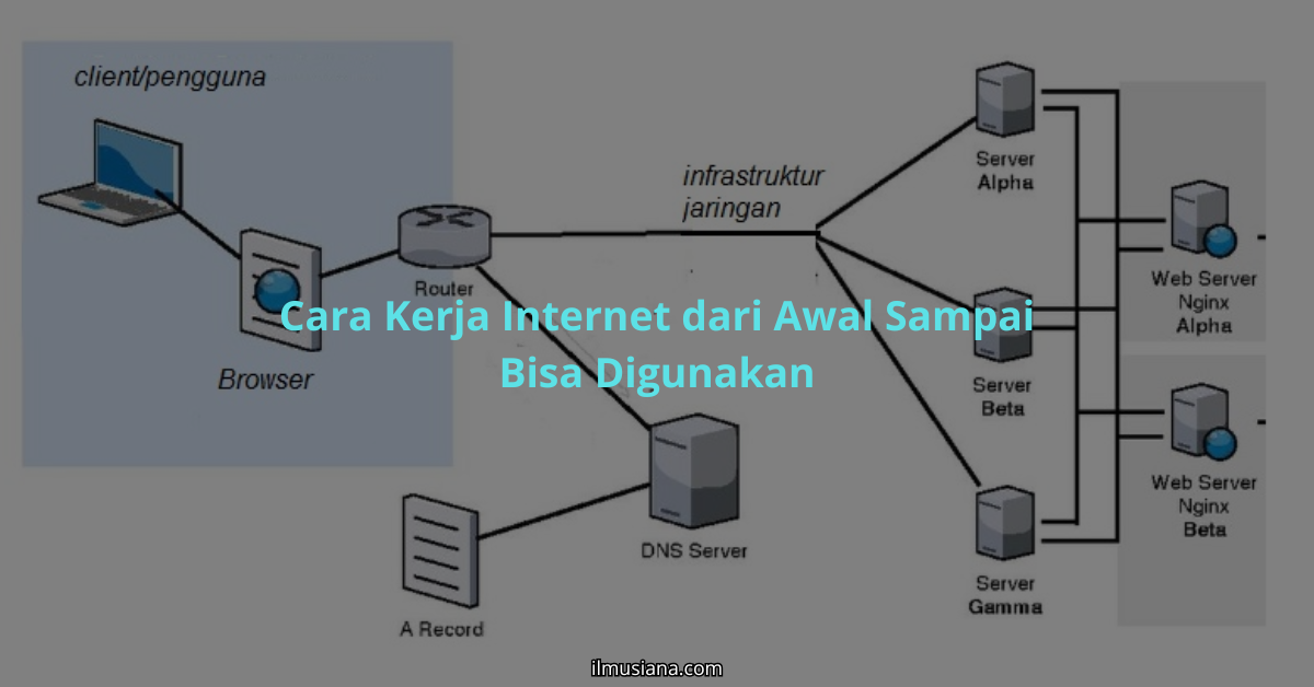 Cara Kerja Internet dari Awal Sampai Bisa Digunakan