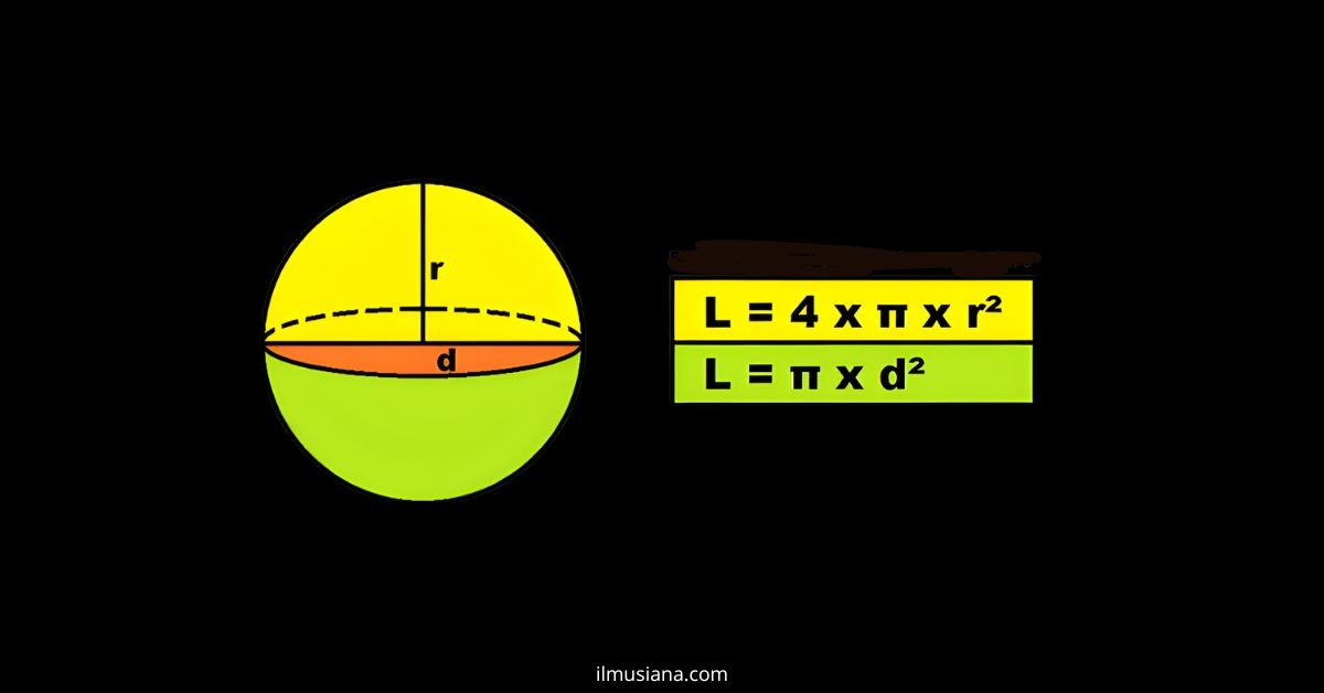 Memahami Rumus Luas Permukaan Bola: Penjelasan Lengkap, Turunan Rumus, dan Contoh Soal